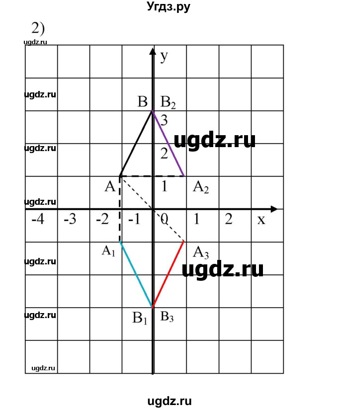 ГДЗ (Решебник) по математике 6 класс Ткачева М.В. / упражнение номер / 1227(продолжение 2)