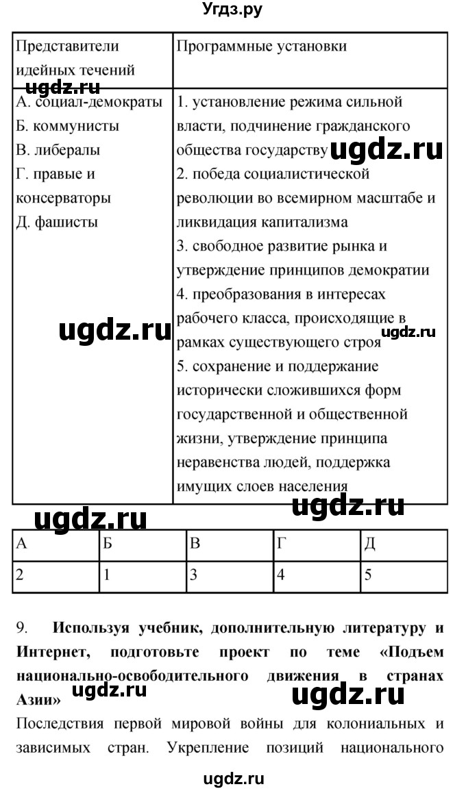 ГДЗ (Решебник) по истории 9 класс (рабочая тетрадь) Пономарев М.В. / страница номер / 17(продолжение 2)