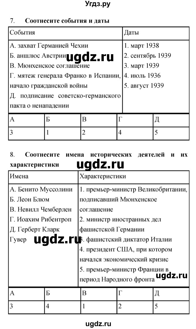 ГДЗ (Решебник) по истории 9 класс (рабочая тетрадь) Пономарев М.В. / страница номер / 20(продолжение 3)