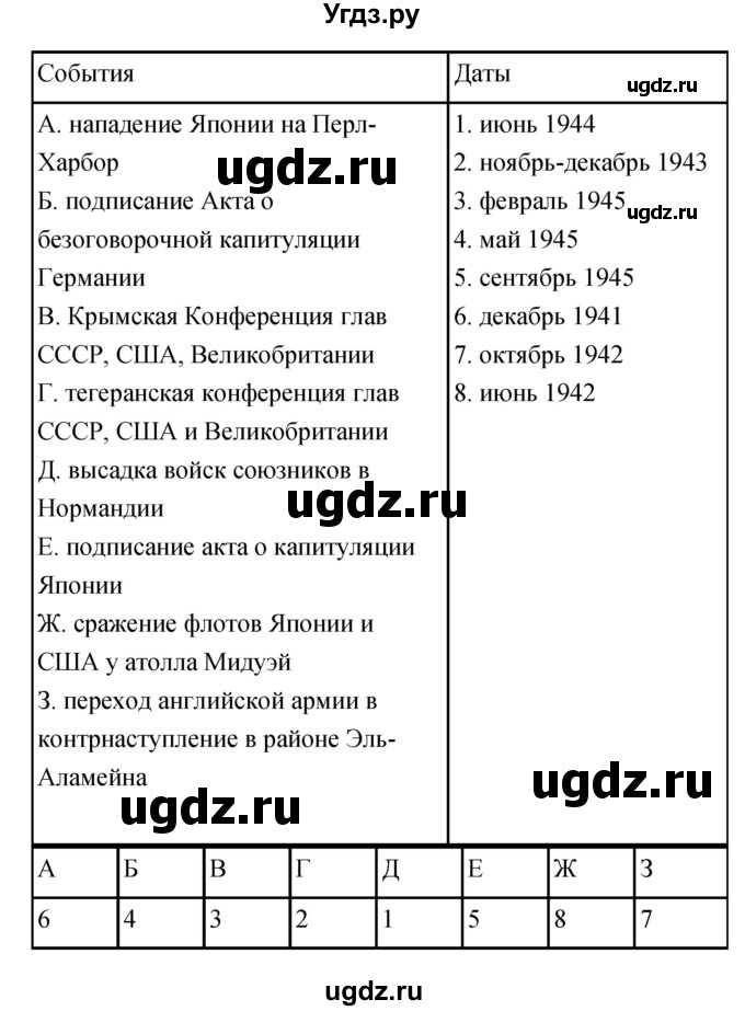 ГДЗ (Решебник) по истории 9 класс (рабочая тетрадь) Пономарев М.В. / страница номер / 24(продолжение 2)
