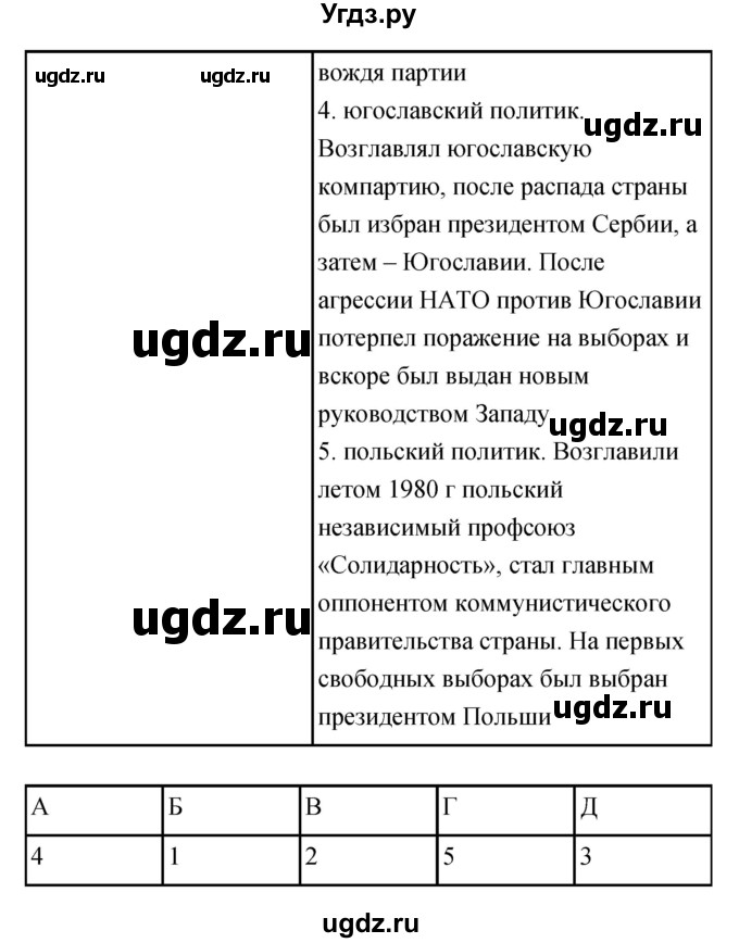 ГДЗ (Решебник) по истории 9 класс (рабочая тетрадь) Пономарев М.В. / страница номер / 41(продолжение 2)