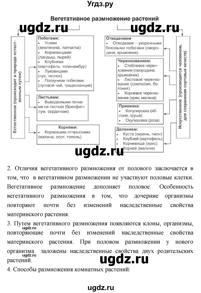 ГДЗ (Решебник 1) по биологии 7 класс Пономарева И.Н. / параграф номер / 31(продолжение 2)