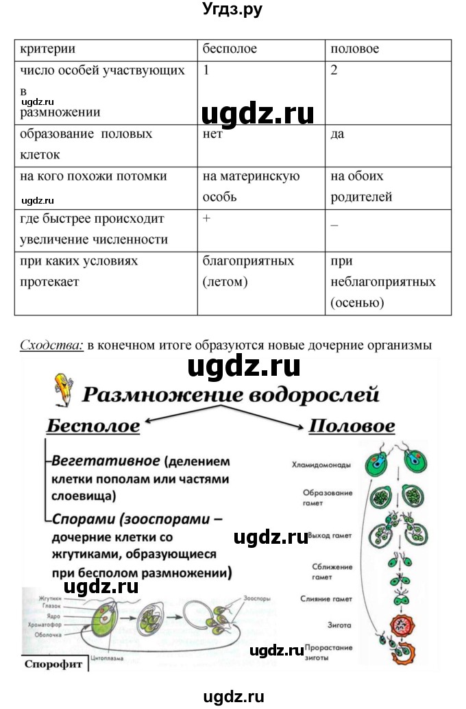 ГДЗ (Решебник 1) по биологии 7 класс Пономарева И.Н. / итог главы номер / 5(продолжение 11)