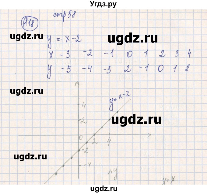 ГДЗ (Решебник №2) по алгебре 7 класс (рабочая тетрадь) Минаева С.С. / упражнение номер / 118