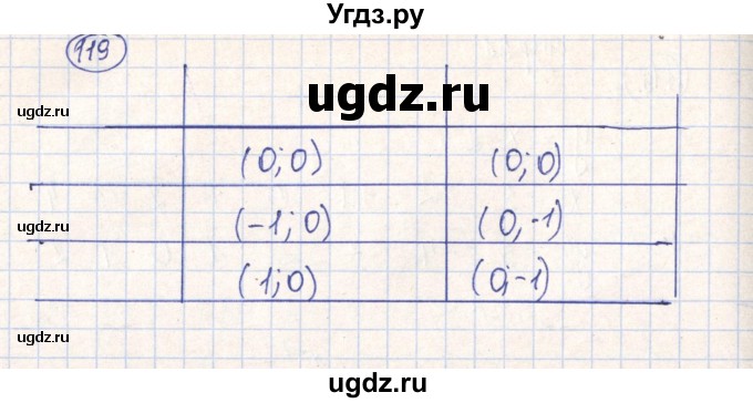 ГДЗ (Решебник №2) по алгебре 7 класс (рабочая тетрадь) Минаева С.С. / упражнение номер / 119(продолжение 2)