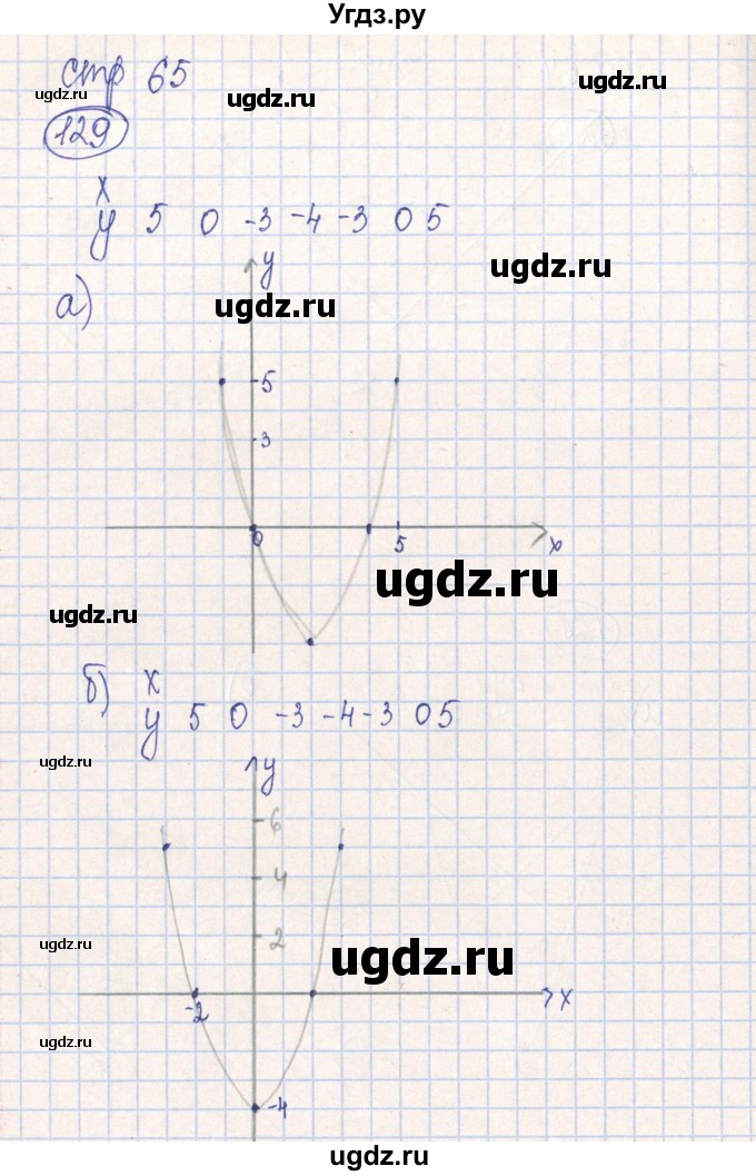 ГДЗ (Решебник №2) по алгебре 7 класс (рабочая тетрадь) Минаева С.С. / упражнение номер / 129