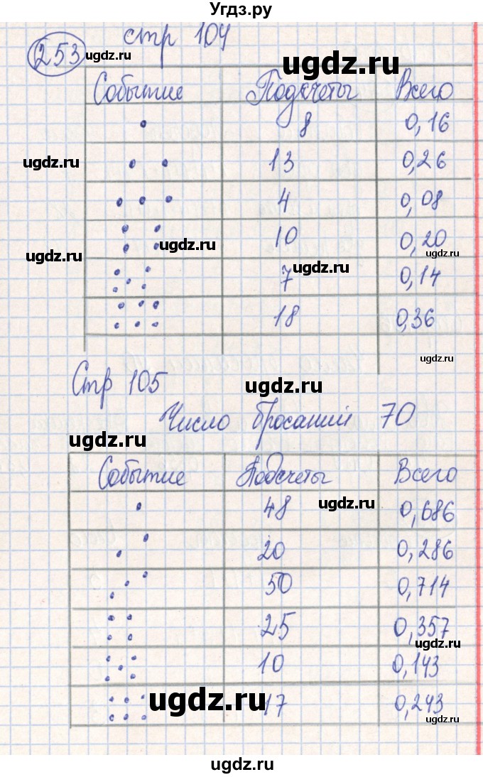 ГДЗ (Решебник №2) по алгебре 7 класс (рабочая тетрадь) Минаева С.С. / упражнение номер / 253