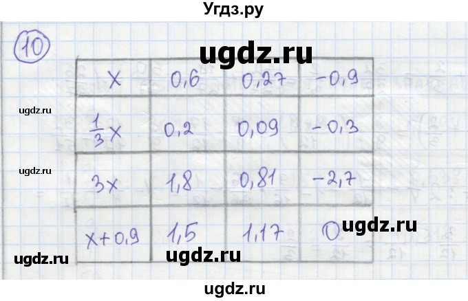 ГДЗ (Решебник №1) по алгебре 7 класс (рабочая тетрадь) Минаева С.С. / упражнение номер / 10