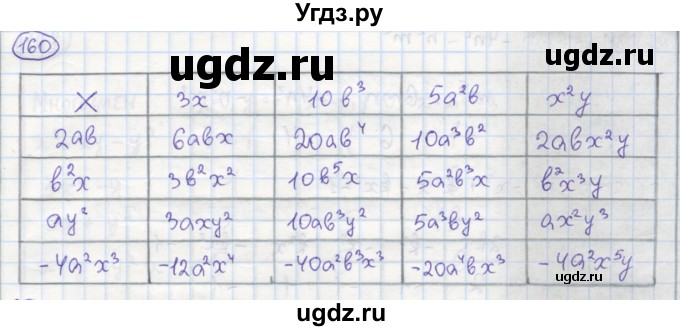 ГДЗ (Решебник №1) по алгебре 7 класс (рабочая тетрадь) Минаева С.С. / упражнение номер / 160