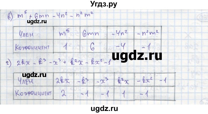 ГДЗ (Решебник №1) по алгебре 7 класс (рабочая тетрадь) Минаева С.С. / упражнение номер / 163(продолжение 2)