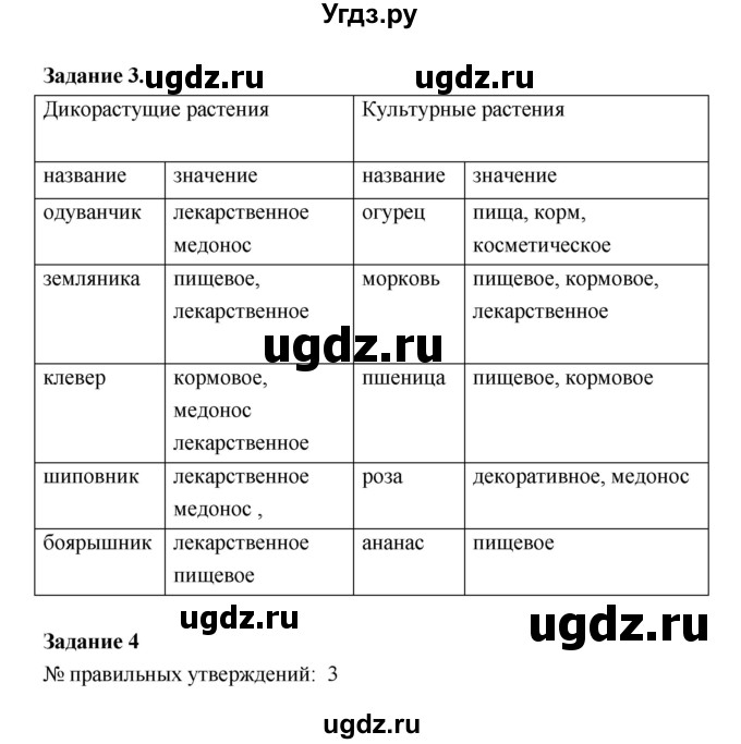 ГДЗ (Решебник) по биологии 7 класс (рабочая тетрадь) Пономарева И.Н. / параграф / 2(продолжение 2)