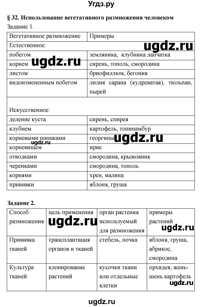 ГДЗ (Решебник) по биологии 7 класс (рабочая тетрадь) Пономарева И.Н. / параграф / 32