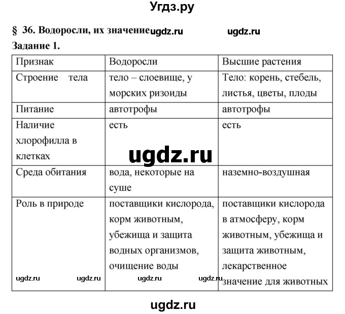 ГДЗ (Решебник) по биологии 7 класс (рабочая тетрадь) Пономарева И.Н. / параграф / 36