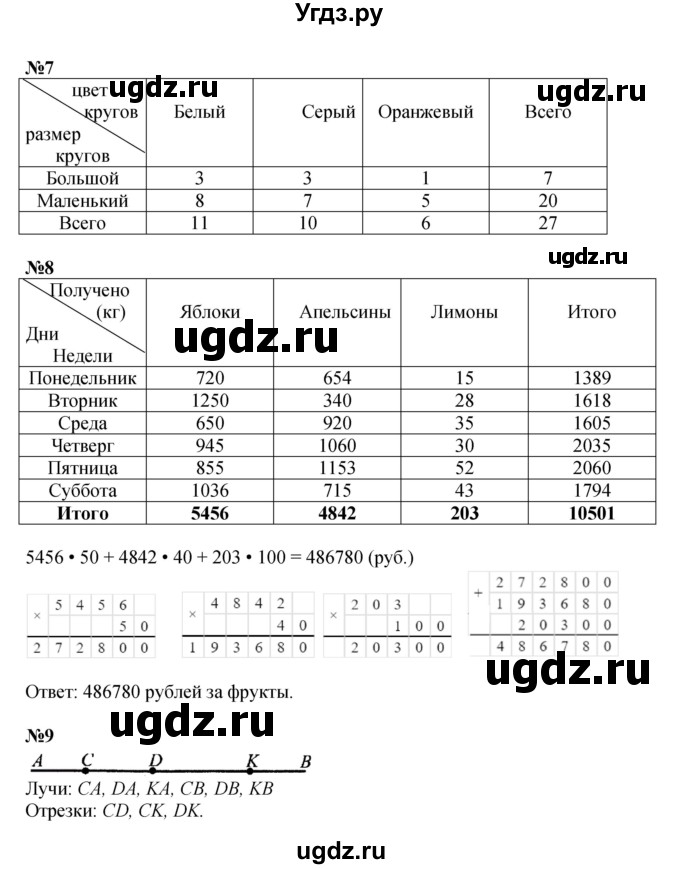Решебник к учебнику 2022 ГДЗ (Решебник к учебнику 2022) по математике 3 класс Петерсон Л.Г. / часть 2. страница / 29
