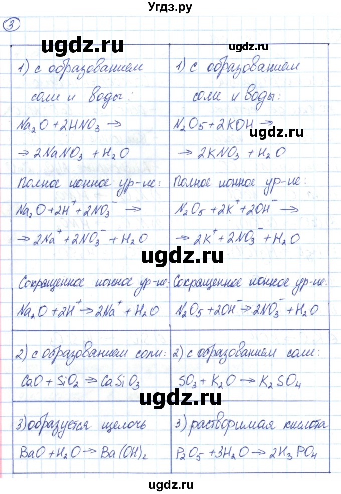 ГДЗ (Решебник) по химии 8 класс (рабочая тетрадь) Габриелян О.С. / страница номер / 174(продолжение 2)