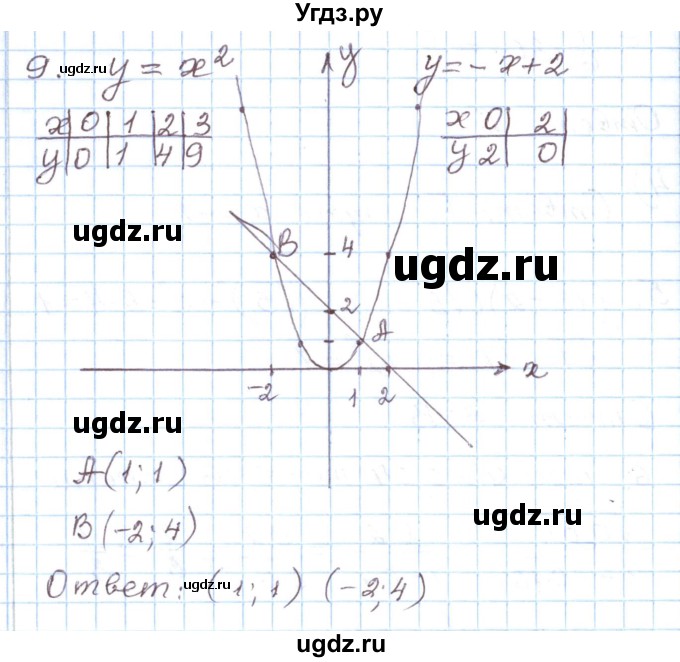 ГДЗ (Решебник) по алгебре 8 класс (рабочая тетрадь) Муравин Г.К. / задания в формате ЕГЭ / квадратные корни номер / 9