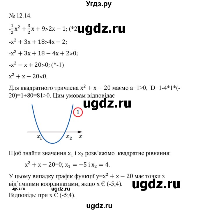 ГДЗ (Решебник) по алгебре 9 класс Мерзляк A.Г. / вправи 12 номер / 12.14