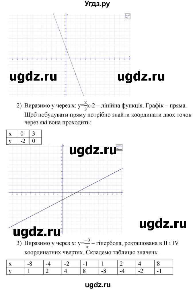 ГДЗ (Решебник) по алгебре 9 класс Мерзляк A.Г. / вправи 12 номер / 12.47(продолжение 2)