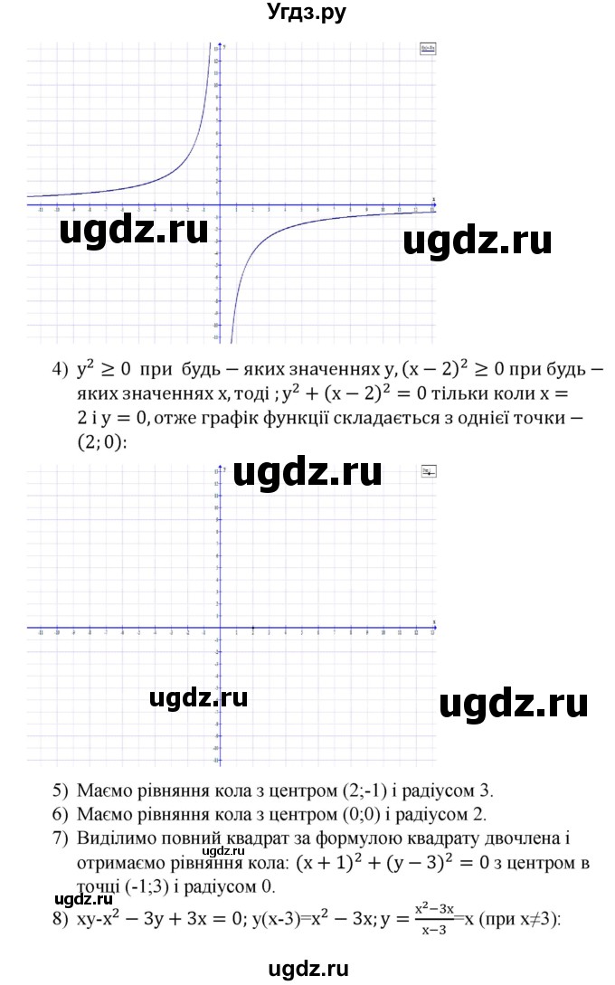 ГДЗ (Решебник) по алгебре 9 класс Мерзляк A.Г. / вправи 12 номер / 12.47(продолжение 3)