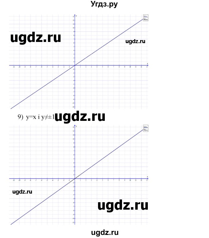 ГДЗ (Решебник) по алгебре 9 класс Мерзляк A.Г. / вправи 12 номер / 12.47(продолжение 4)