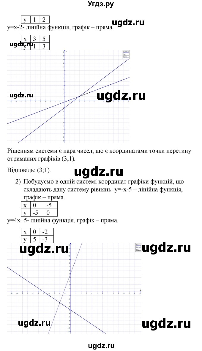 ГДЗ (Решебник) по алгебре 9 класс Мерзляк A.Г. / вправи 12 номер / 12.49(продолжение 2)