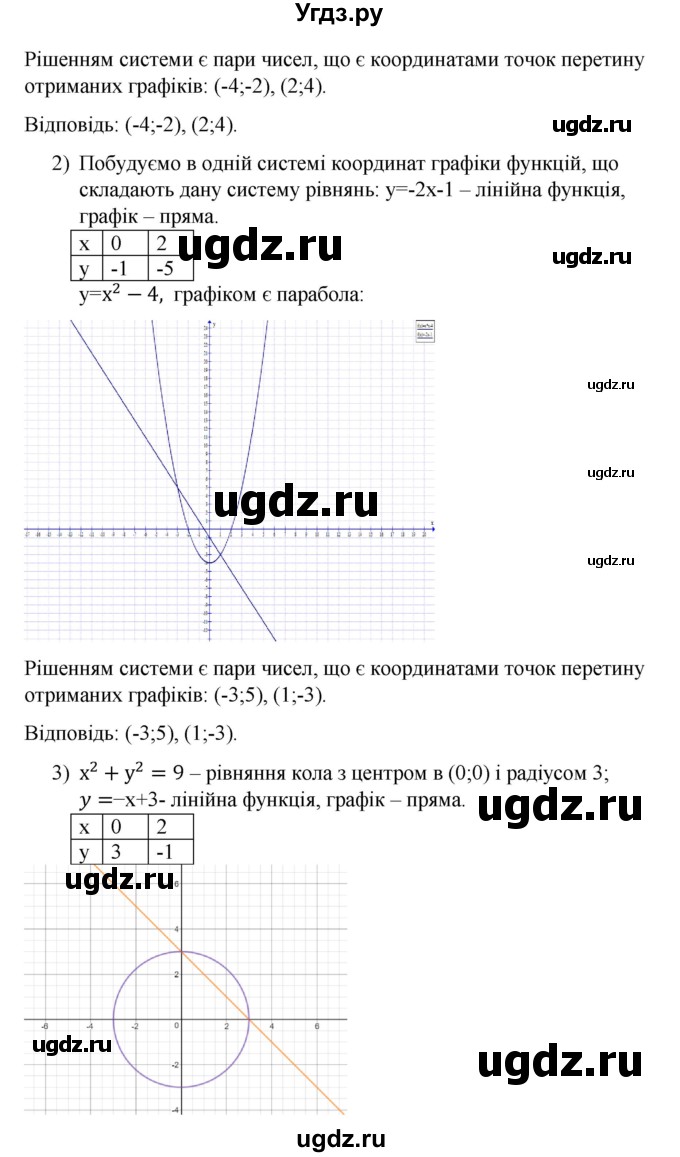 ГДЗ (Решебник) по алгебре 9 класс Мерзляк A.Г. / вправи 13 номер / 13.2(продолжение 2)