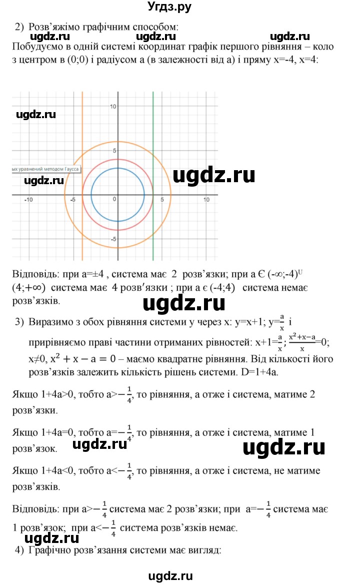 ГДЗ (Решебник) по алгебре 9 класс Мерзляк A.Г. / вправи 13 номер / 13.24(продолжение 2)