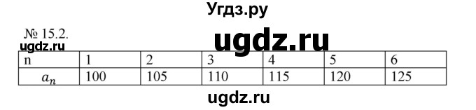 ГДЗ (Решебник) по алгебре 9 класс Мерзляк A.Г. / вправи 15 номер / 15.2