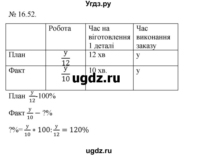 ГДЗ (Решебник) по алгебре 9 класс Мерзляк A.Г. / вправи 16 номер / 16.52