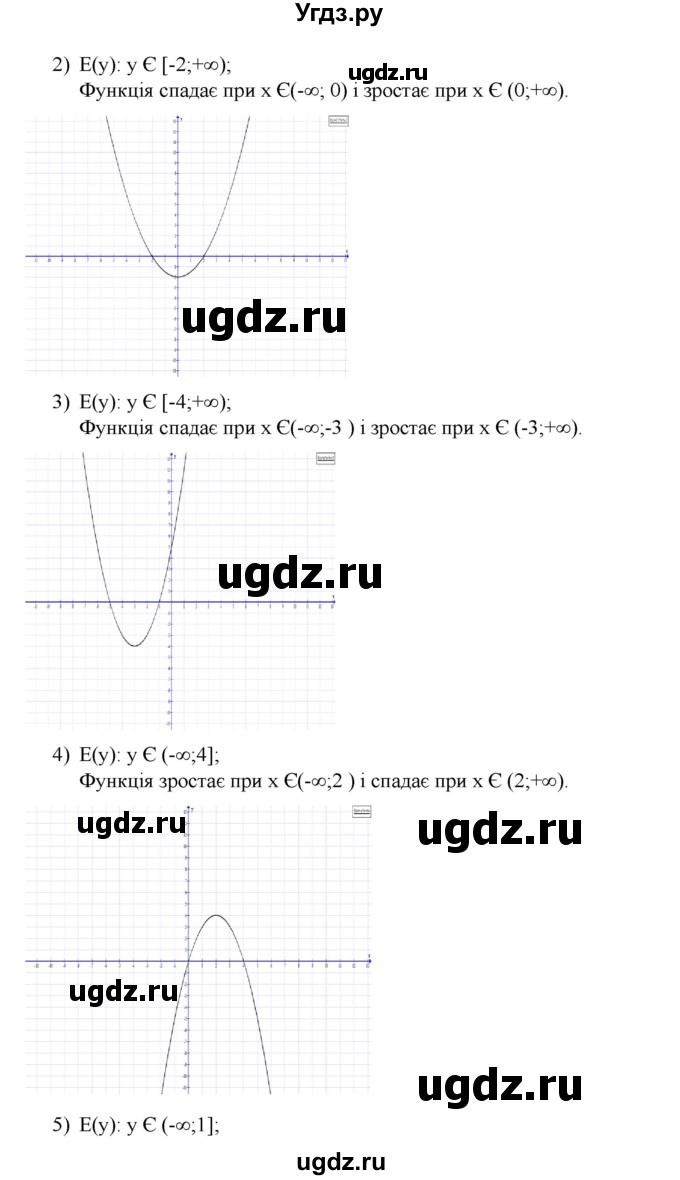 ГДЗ (Решебник) по алгебре 9 класс Мерзляк A.Г. / вправи 20 номер / 20.42(продолжение 2)
