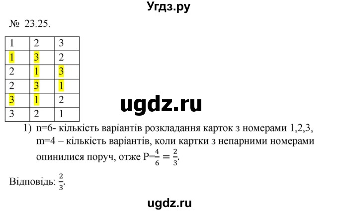 ГДЗ (Решебник) по алгебре 9 класс Мерзляк A.Г. / вправи 23 номер / 23.25