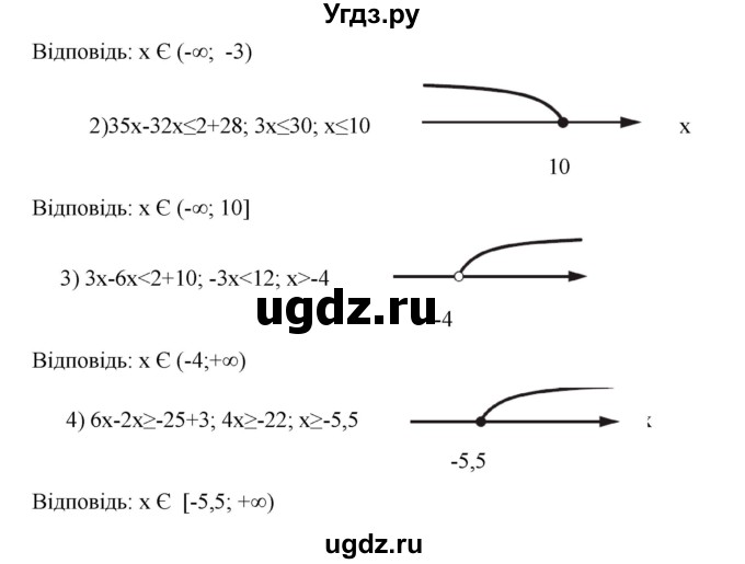 ГДЗ (Решебник) по алгебре 9 класс Мерзляк A.Г. / вправи 5 номер / 5.20(продолжение 2)