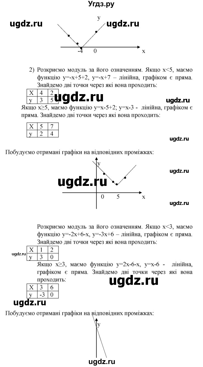 ГДЗ (Решебник) по алгебре 9 класс Мерзляк A.Г. / вправи 5 номер / 5.47(продолжение 2)
