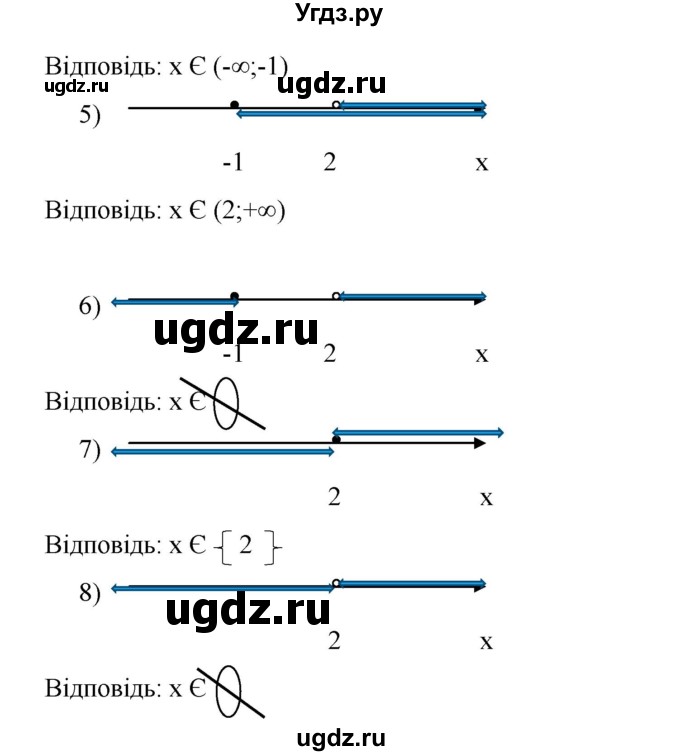 ГДЗ (Решебник) по алгебре 9 класс Мерзляк A.Г. / вправи 6 номер / 6.13(продолжение 2)
