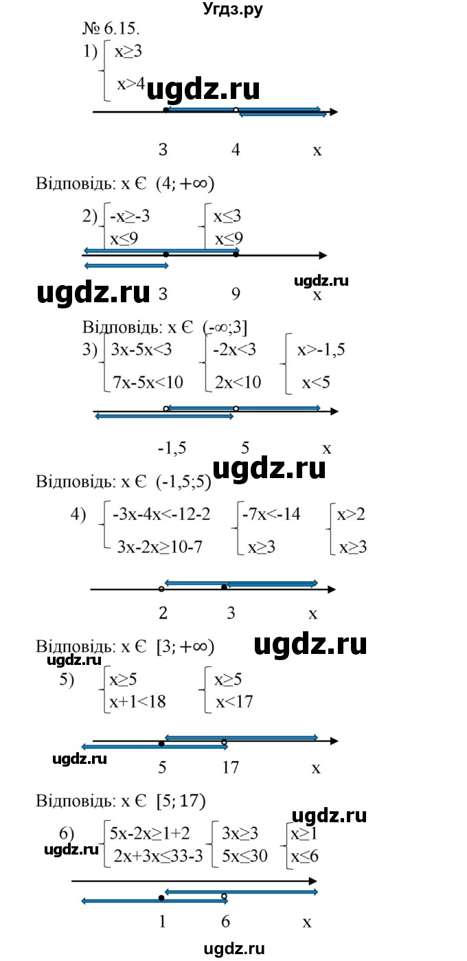 ГДЗ (Решебник) по алгебре 9 класс Мерзляк A.Г. / вправи 6 номер / 6.15