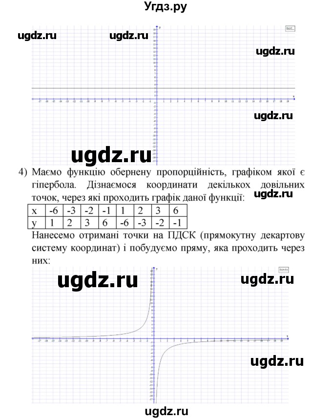 ГДЗ (Решебник) по алгебре 9 класс Мерзляк A.Г. / вправи 7 номер / 7.10(продолжение 2)