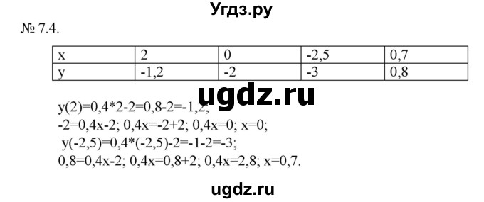 ГДЗ (Решебник) по алгебре 9 класс Мерзляк A.Г. / вправи 7 номер / 7.4