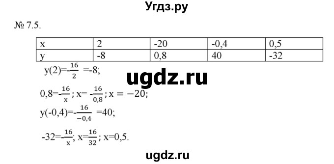 ГДЗ (Решебник) по алгебре 9 класс Мерзляк A.Г. / вправи 7 номер / 7.5
