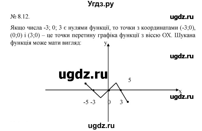 ГДЗ (Решебник) по алгебре 9 класс Мерзляк A.Г. / вправи 8 номер / 8.12