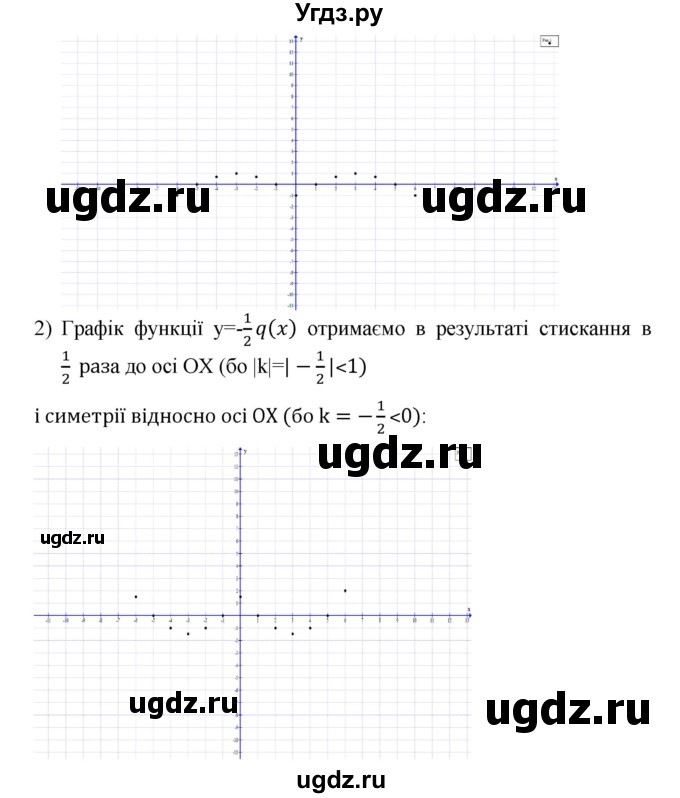 ГДЗ (Решебник) по алгебре 9 класс Мерзляк A.Г. / вправи 9 номер / 9.12(продолжение 2)