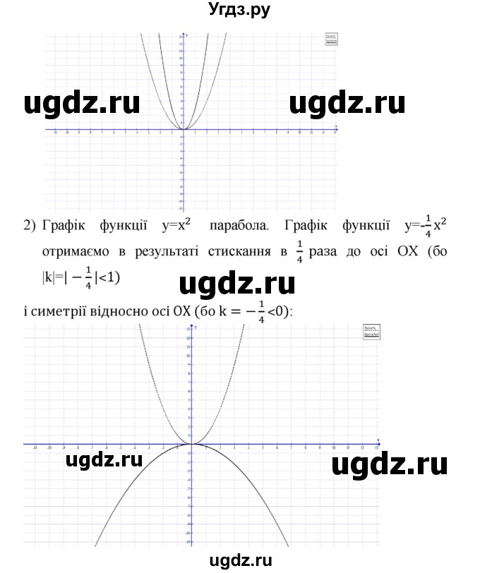 ГДЗ (Решебник) по алгебре 9 класс Мерзляк A.Г. / вправи 9 номер / 9.13(продолжение 2)