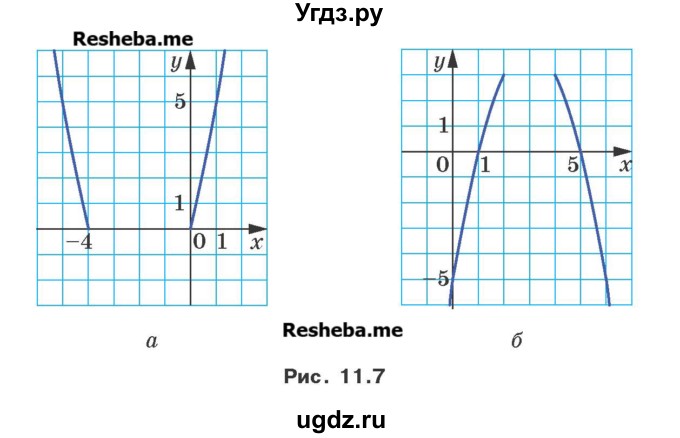 ГДЗ (Учебник) по алгебре 9 класс Мерзляк A.Г. / вправи 11 номер / 11.41(продолжение 2)
