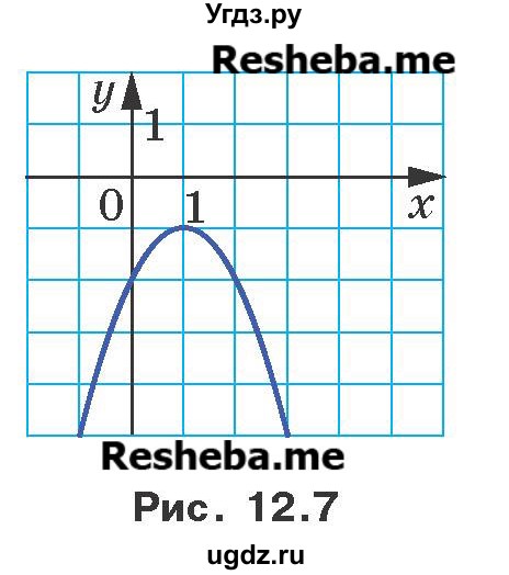ГДЗ (Учебник) по алгебре 9 класс Мерзляк A.Г. / вправи 12 номер / 12.5(продолжение 2)