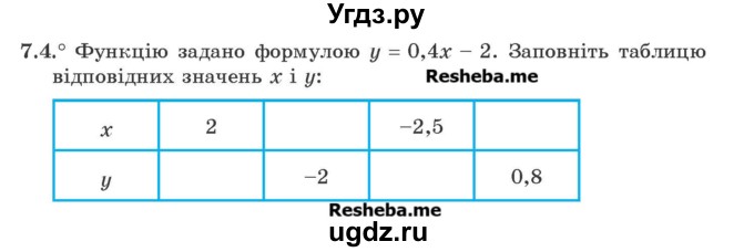 ГДЗ (Учебник) по алгебре 9 класс Мерзляк A.Г. / вправи 7 номер / 7.4