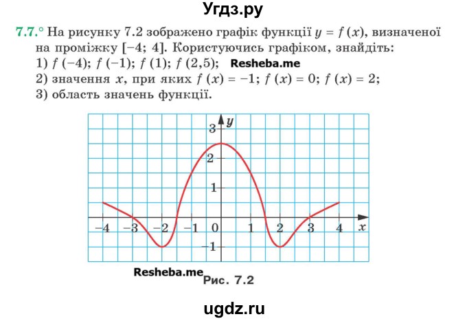 ГДЗ (Учебник) по алгебре 9 класс Мерзляк A.Г. / вправи 7 номер / 7.7