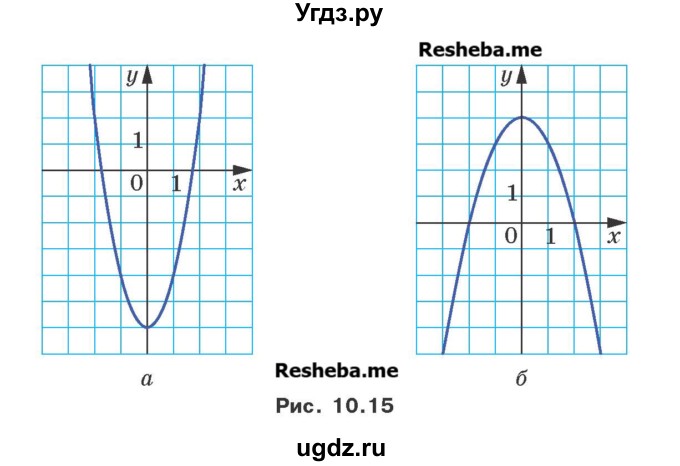 ГДЗ (Учебник) по алгебре 9 класс Мерзляк A.Г. / вправи 10 номер / 10.18(продолжение 2)