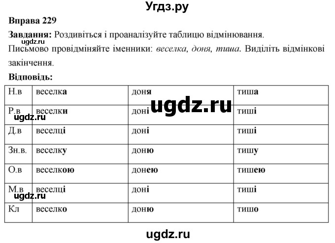 ГДЗ (Решебник) по украинскому языку 6 класс Глазова О.П. / вправа номер / 229