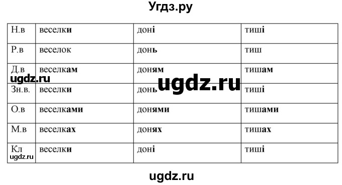 ГДЗ (Решебник) по украинскому языку 6 класс Глазова О.П. / вправа номер / 229(продолжение 2)