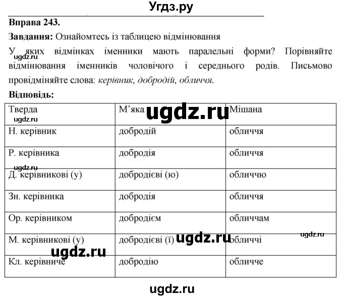 ГДЗ (Решебник) по украинскому языку 6 класс Глазова О.П. / вправа номер / 243