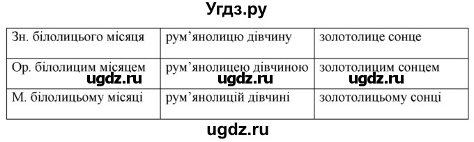 ГДЗ (Решебник) по украинскому языку 6 класс Глазова О.П. / вправа номер / 369(продолжение 2)
